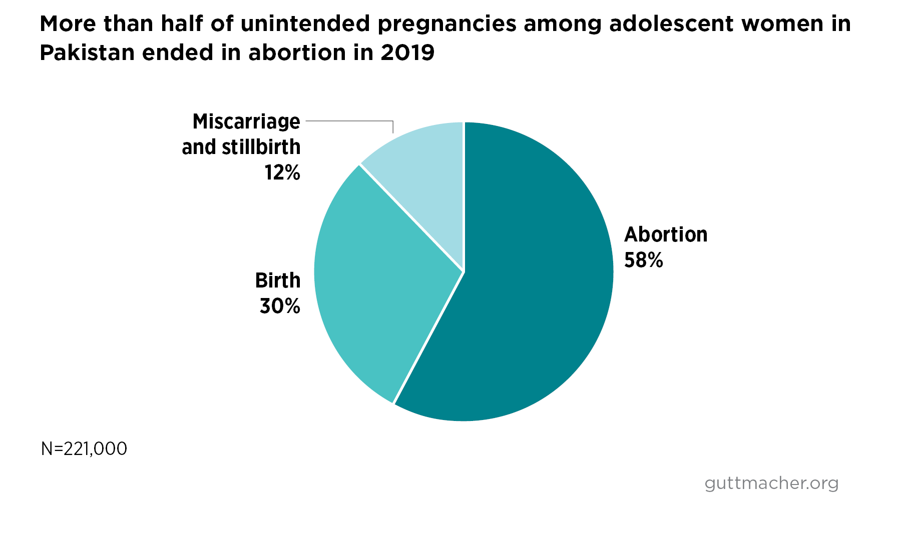 Investing in the Sexual and Reproductive Health of Adolescents in